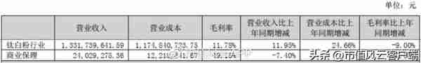 重磅财务舞弊！金浦钛业财务造假和实控人10亿资金侵占疑云