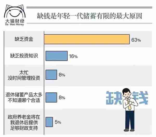 全国迟到756亿！有多少人还不起信用卡了？