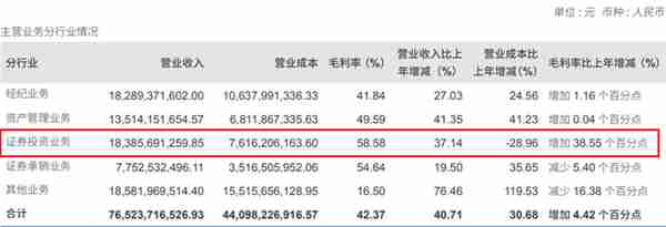 “券业一哥”年报披露！“大金主”七年首次减仓，高净值客户体量翻倍