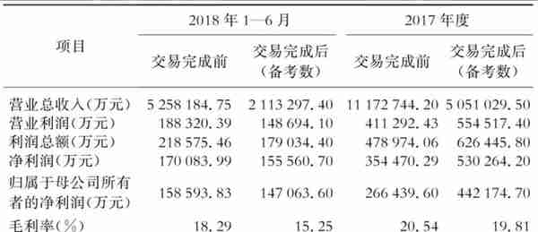 中国企业并购的6大陷阱