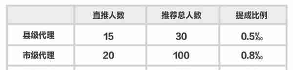 虚拟货币1000万