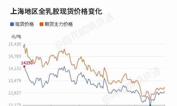 「收评」橡胶日内上涨0.34% 机构称市场利好预期靴子落地 橡胶期货价格冲高回落