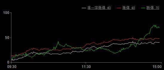 天味食品股票中签率(天味食品股票诊股)