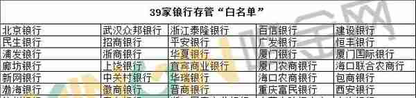 上线存管、爆雷P2P数量均最多，江西银行终于通过测评