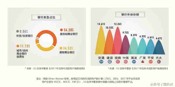 2018年信用卡行业分析报告