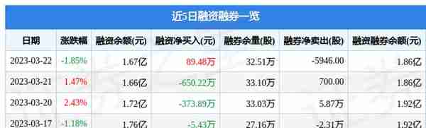 锦江酒店（600754）3月22日主力资金净买入337.96万元