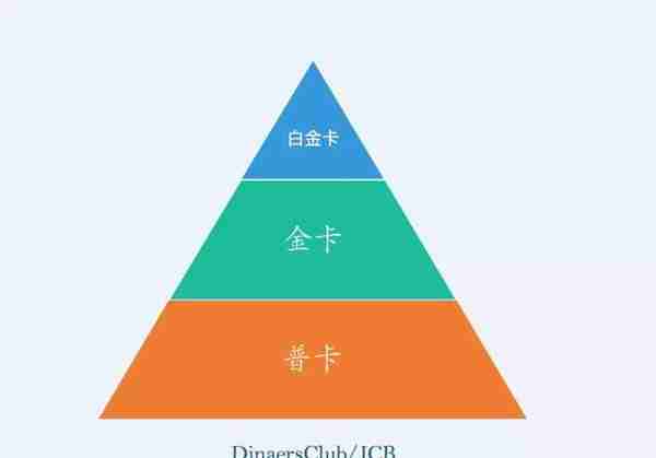 双标卡、全币白、百夫长、62 卡，你真的选对信用卡了吗