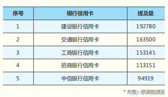 2018年信用卡行业分析报告