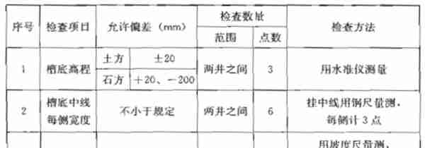 道路排水工程施工组织设计