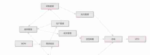 用友软件U8+帮助韶关欧亚特精准“熔”断管理难点