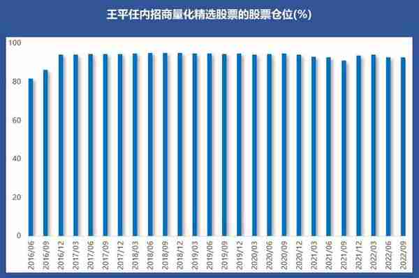 量化策略藏乾坤，看资深基金经理如何玩转投资