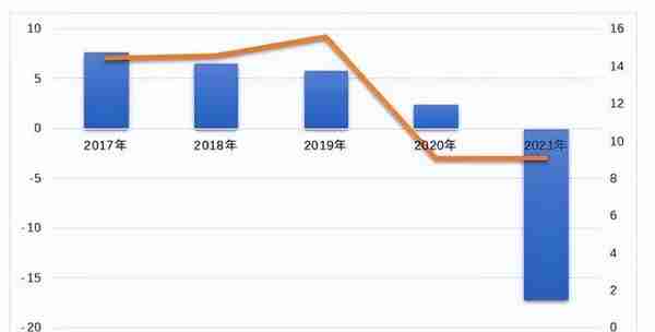 中国东方民生集团投资有限公司(东方集团 民生银行)