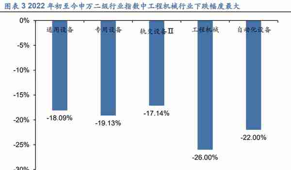 2023年机械行业投资策略：顺势而上，择优布局