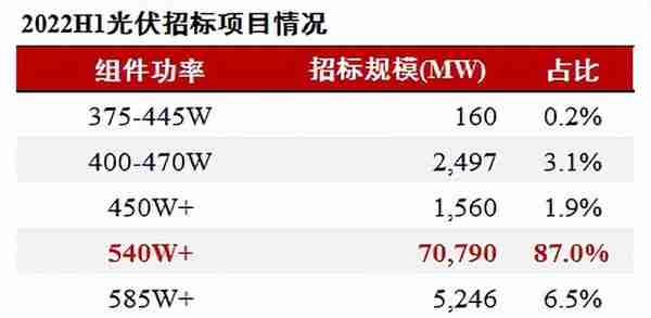 分布式光伏（BIPV）市场溢价空间深度分析（出口逻辑持续性）