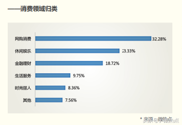 2018年信用卡行业分析报告