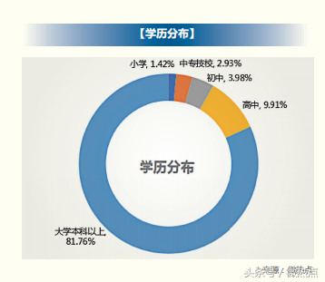 2018年信用卡行业分析报告