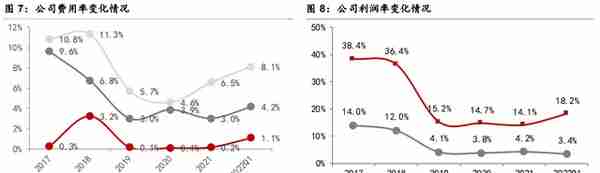 获EV公司技术授权，中国天楹：布局重力储能，环保主业支撑业绩