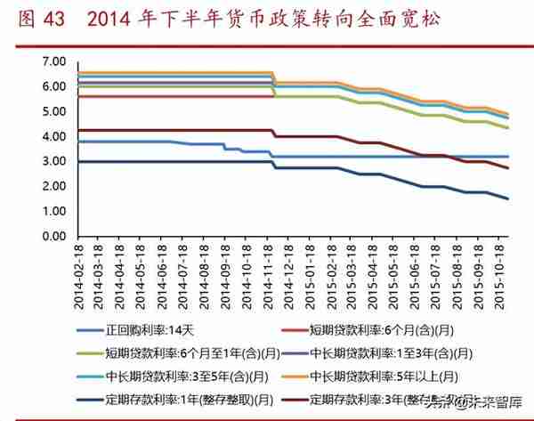 券商股投资择时研究：券商行情启动的六大条件