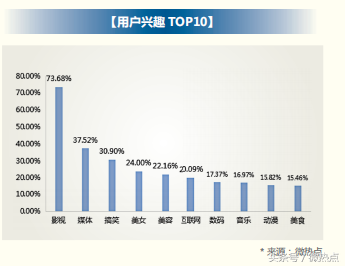 2018年信用卡行业分析报告