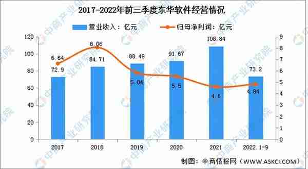 2022年中国VR/AR行业市场前景及投资研究报告（简版）