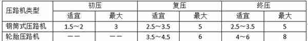 道路排水工程施工组织设计