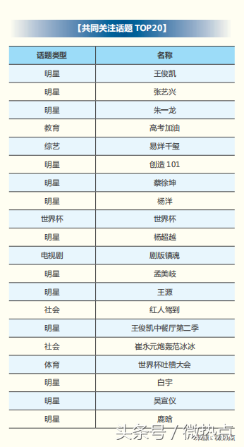 2018年信用卡行业分析报告