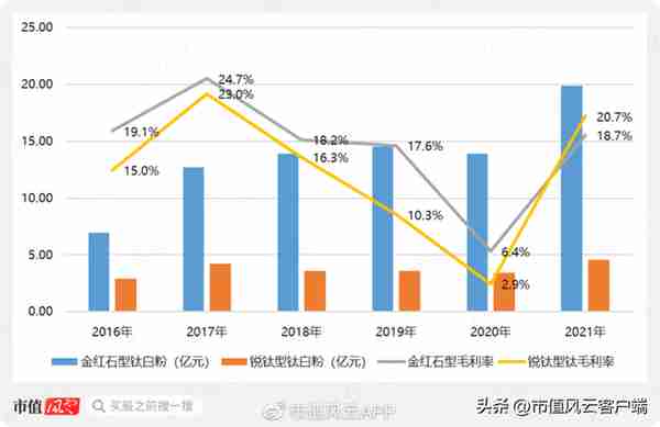 重磅财务舞弊！金浦钛业财务造假和实控人10亿资金侵占疑云