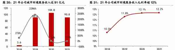 获EV公司技术授权，中国天楹：布局重力储能，环保主业支撑业绩