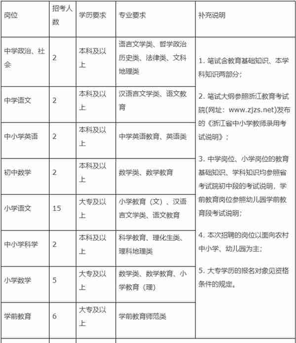 392个编制名额！最新浙江教师招聘信息来啦