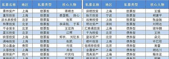 百亿私募沉浮记：映雪投资、盈融达投资清盘产品60只