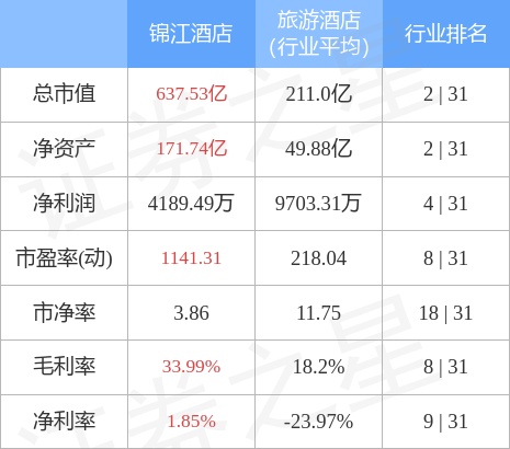 锦江酒店（600754）3月22日主力资金净买入337.96万元