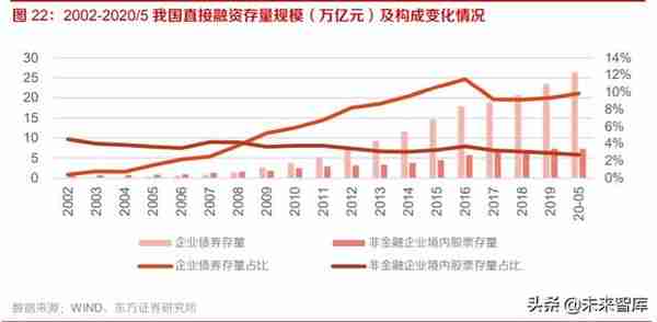 券商并购历史变迁与海外经验分析：行业并购，大势所趋