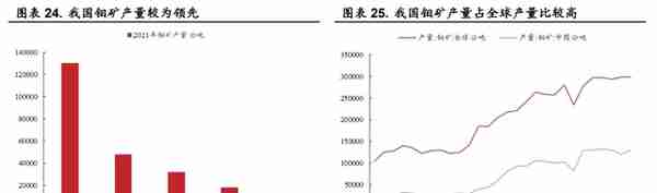 金钼股份：需求增长带动钼价上行，钼业龙头持续受益