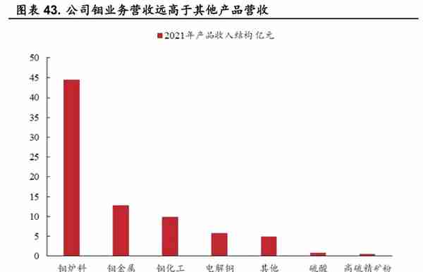 金钼股份：需求增长带动钼价上行，钼业龙头持续受益