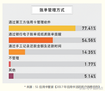 2018年信用卡行业分析报告