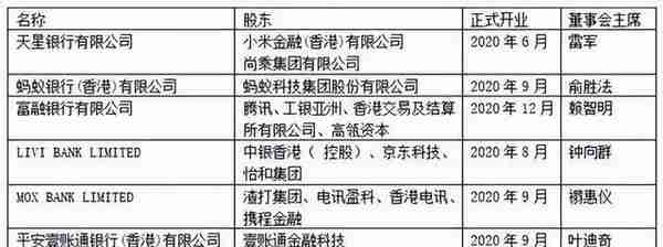 8家虚拟银行实力大盘点：蚂蚁、天星、众安谁更强？