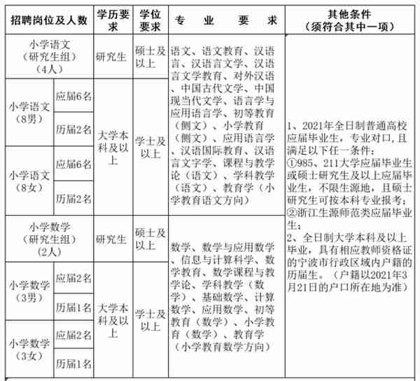 392个编制名额！最新浙江教师招聘信息来啦