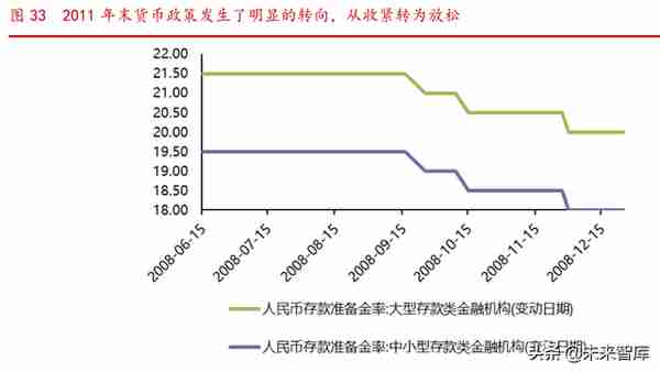 券商股投资择时研究：券商行情启动的六大条件