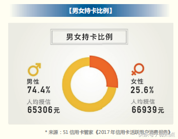 2018年信用卡行业分析报告