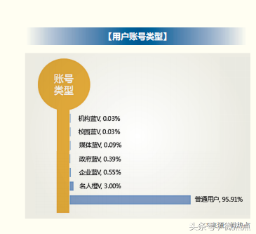 2018年信用卡行业分析报告