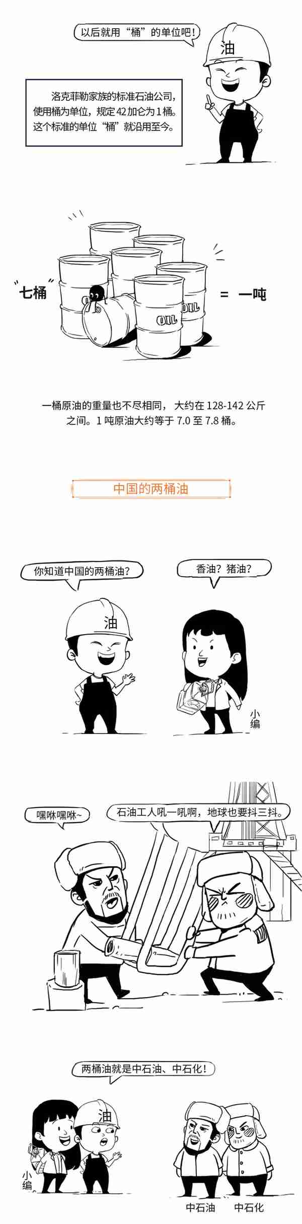 经典漫话！原油的起源及历史