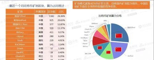 比特币大潮下疯狂的矿机