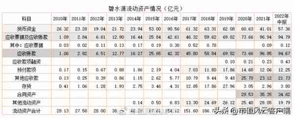 请国资入瓮,创始团队设局卖壳!碧水源上市13年融资135亿,套现80亿