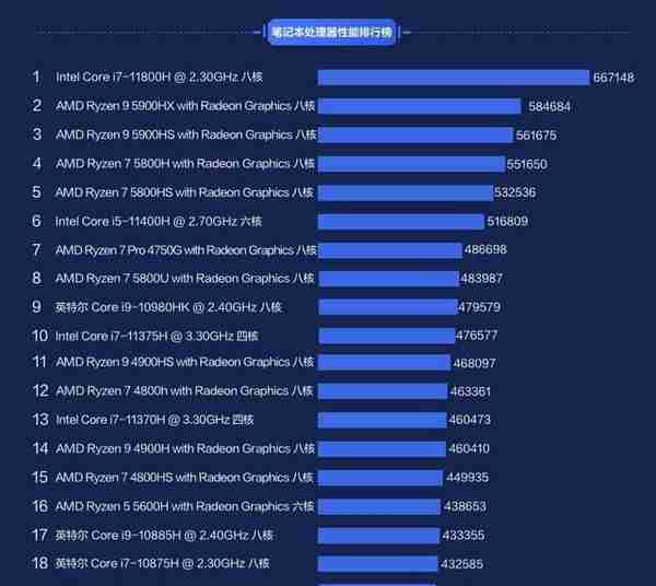 功耗低性能不低，5399元起，三款i7-11390H笔记本怎么选？
