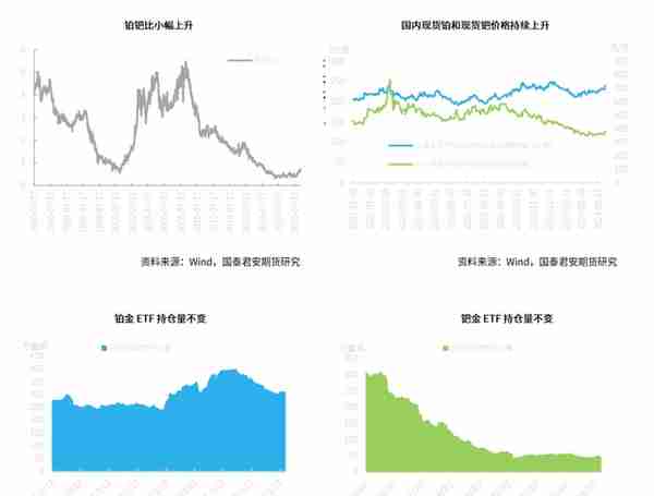 研报 | 铂族金属市场周报2023年第14期