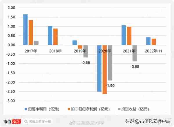 重磅财务舞弊！金浦钛业财务造假和实控人10亿资金侵占疑云