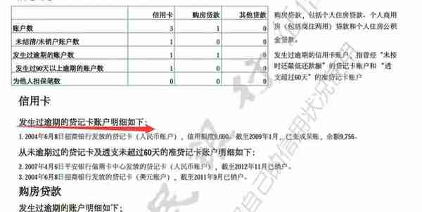 信用卡欠款10万元，5年都没人过问，是否超过一定年限就不用还了