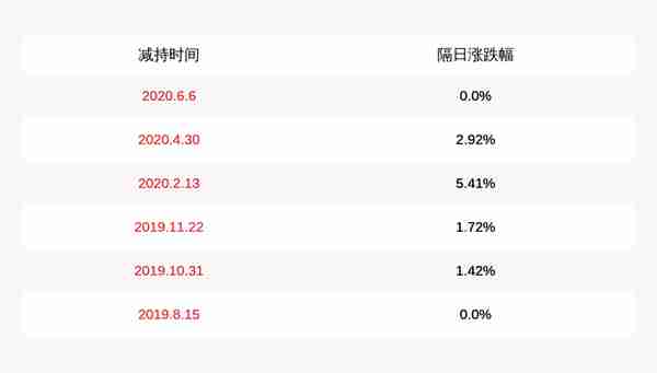 减持！渤海租赁：海航资本被动减持累计约3107万股