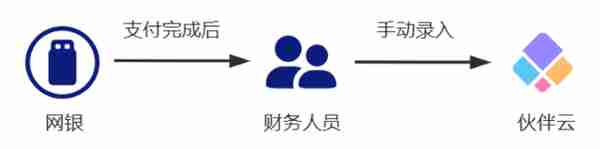 零代码连接招商银行银企直联和伙伴云，助力企业实现业财一体化