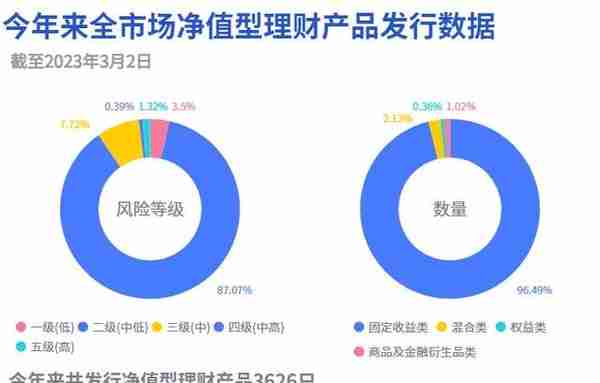 时隔3月光大理财“阳光金”强势回归榜单，但Q4规模缩水近1/3丨机警理财日报